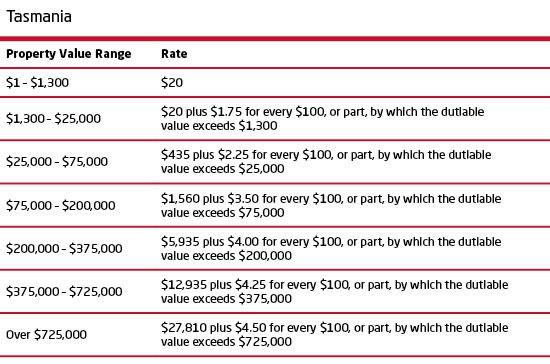 塔斯马尼亚印花税率