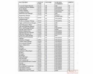 澳洲移民局公布最新技术移民SOL评分标准