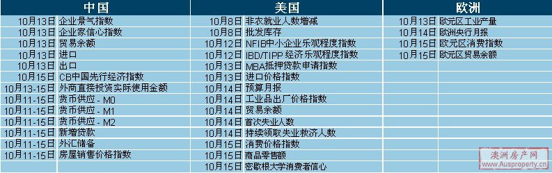 中美欧盟贸易数据公布