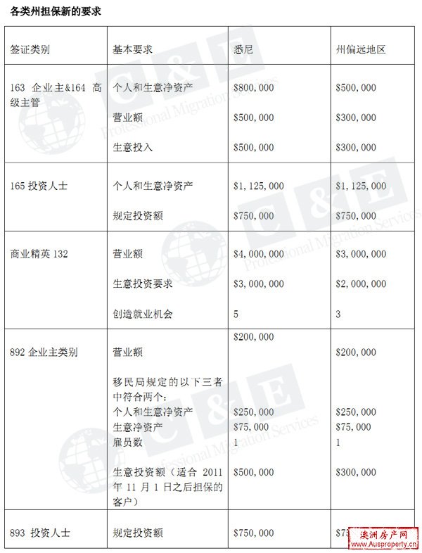 对以上政策的实施将有过渡阶段的缓冲，以不影响已经递交申请或已参加过面试的申请人。