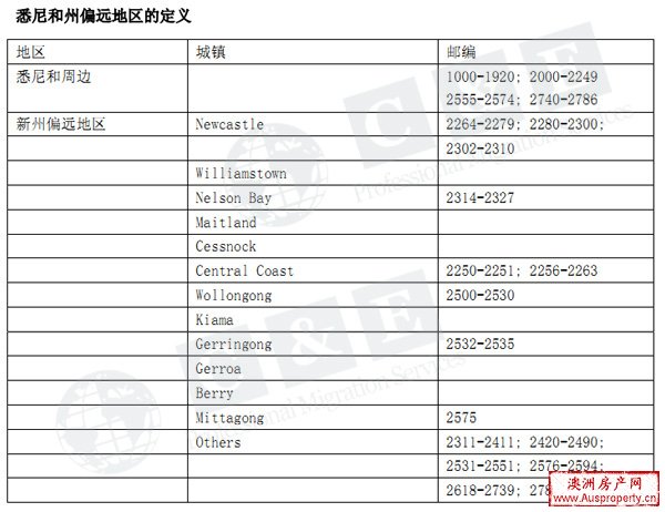 对以上政策的实施将有过渡阶段的缓冲，以不影响已经递交申请或已参加过面试的申请人。