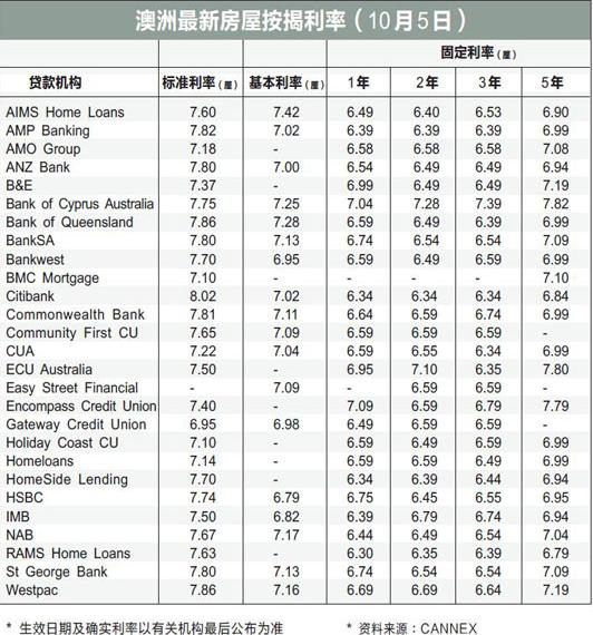 收入证明_住房按揭收入证明(2)