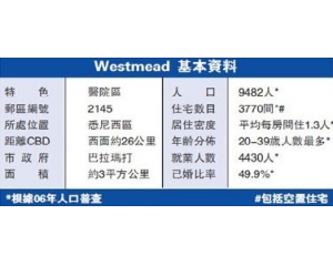 Westmead房价蓄势待升-专业