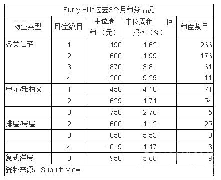 澳大利亚房地产