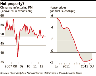 中国房地产市场出现起色
