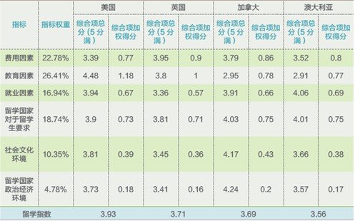 2013中国留学白皮书发布 美澳英加仍是首选 2013中国留学白皮书发布 美澳英加仍是首选