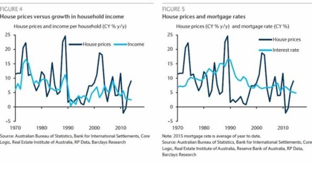 投行称澳洲房价高估12%_澳洲房产网|专业的澳