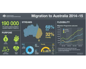 澳洲技术移民能否独善其身？未来变革和热门职业形势大剖析！