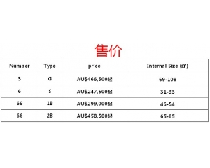 Midtown布里斯班公寓售价费用及税收