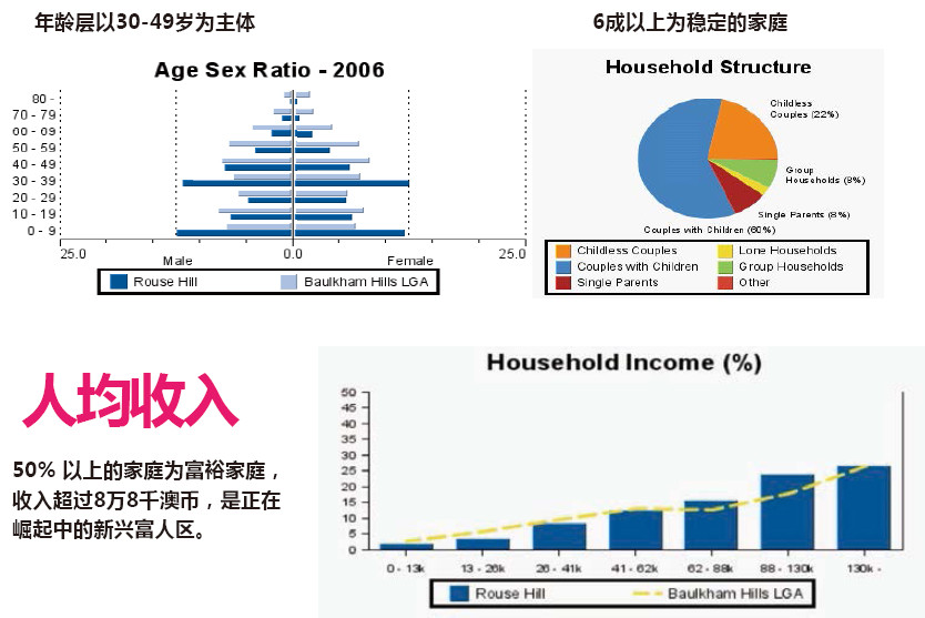 悉尼全新别墅Iron Bark