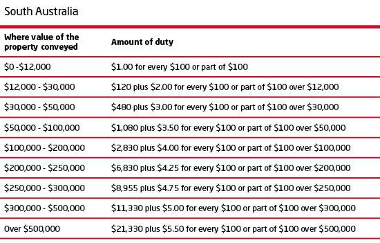 南澳印花税率
