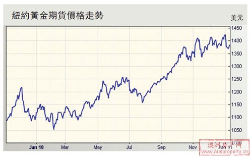 2011汇市:澳元王者风范不复再？