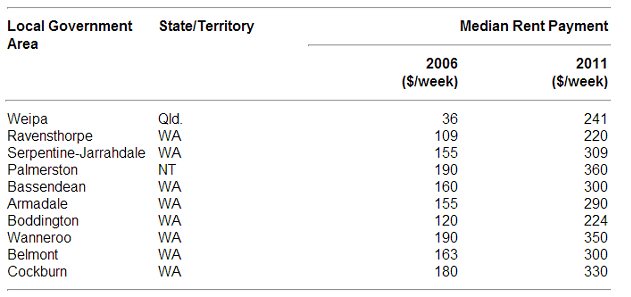 西澳租金增长速度领先全澳 西澳租金增长速度领先全澳