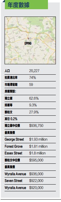 悉尼Epping房产年度数据