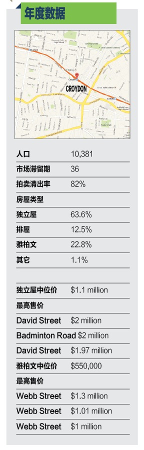 悉尼croydon地区房屋