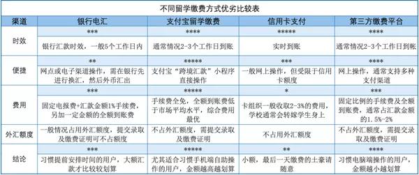 留学生注意!支付宝可以交澳洲学费了!不占购汇