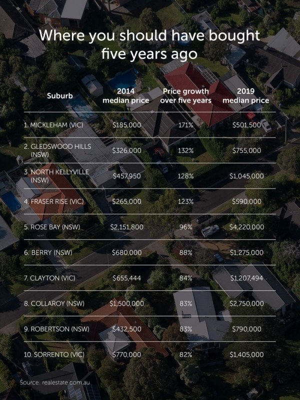 Where-you-should-have-bought-five-year-ago-v1-1.jpg,0