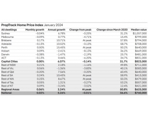 5张图表显示了为什么房地产是长期投资