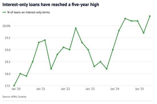 澳洲房地产发出了危险信号！睁大眼睛：要小心了
