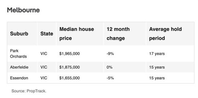 盘点悉尼“隐形富豪区”！知名度不高，但房价高得惊人