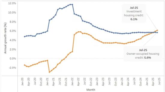 报告描绘澳房市未来：资产通胀加剧，普通家庭完了